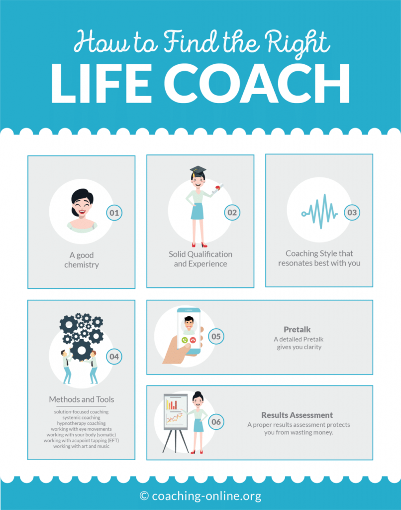 How to Find the Right Life Coach