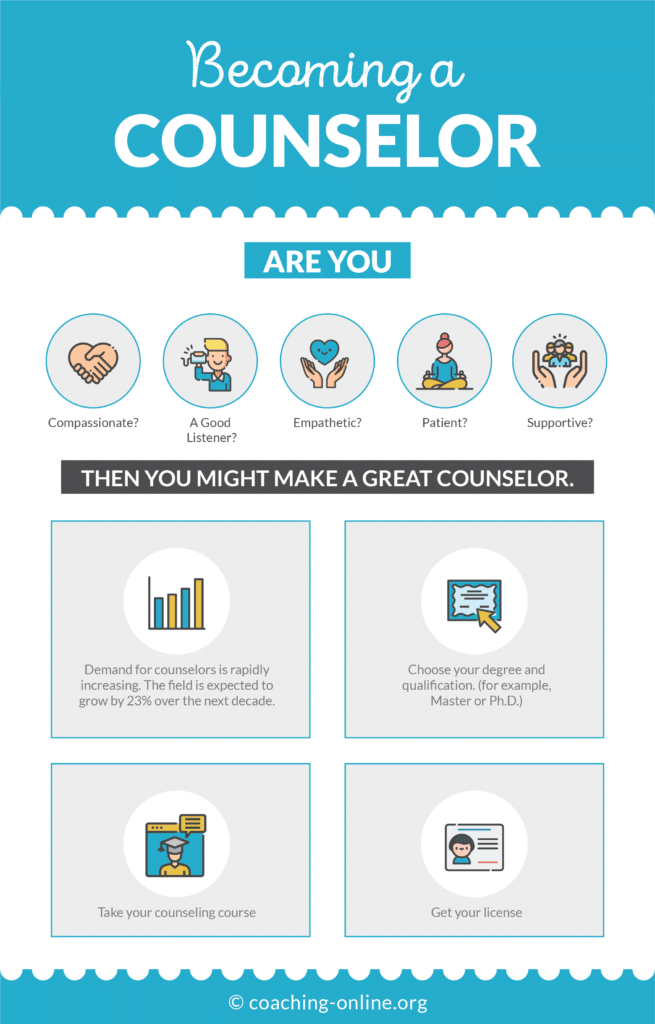 Becoming a Counselor Infographic