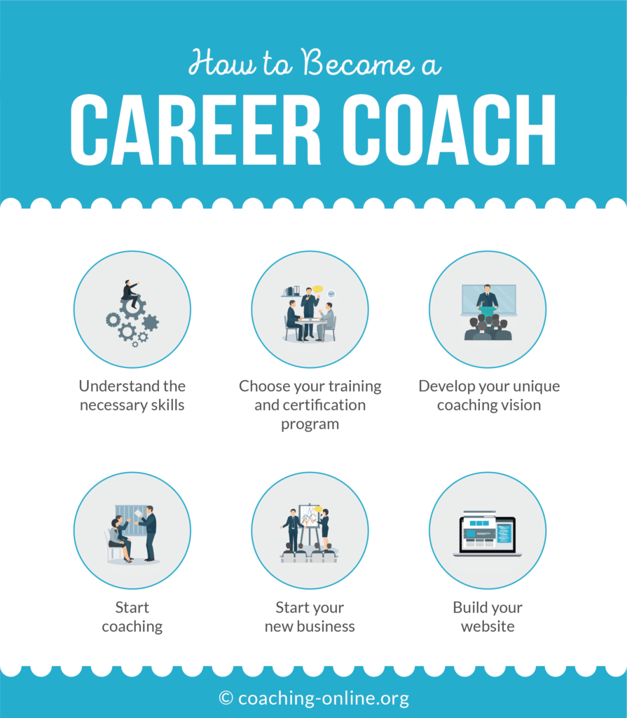 How To Become A Career Coach