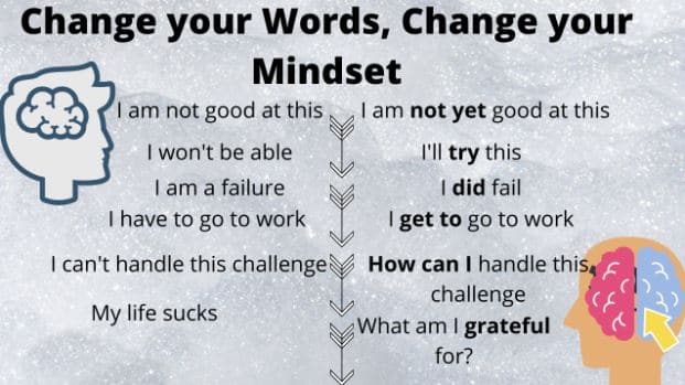 Change Your Words Change Your Mindset